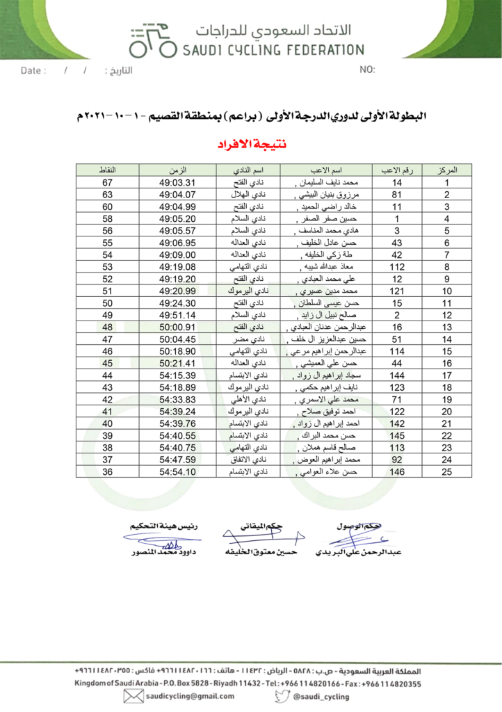 04sdf3sa