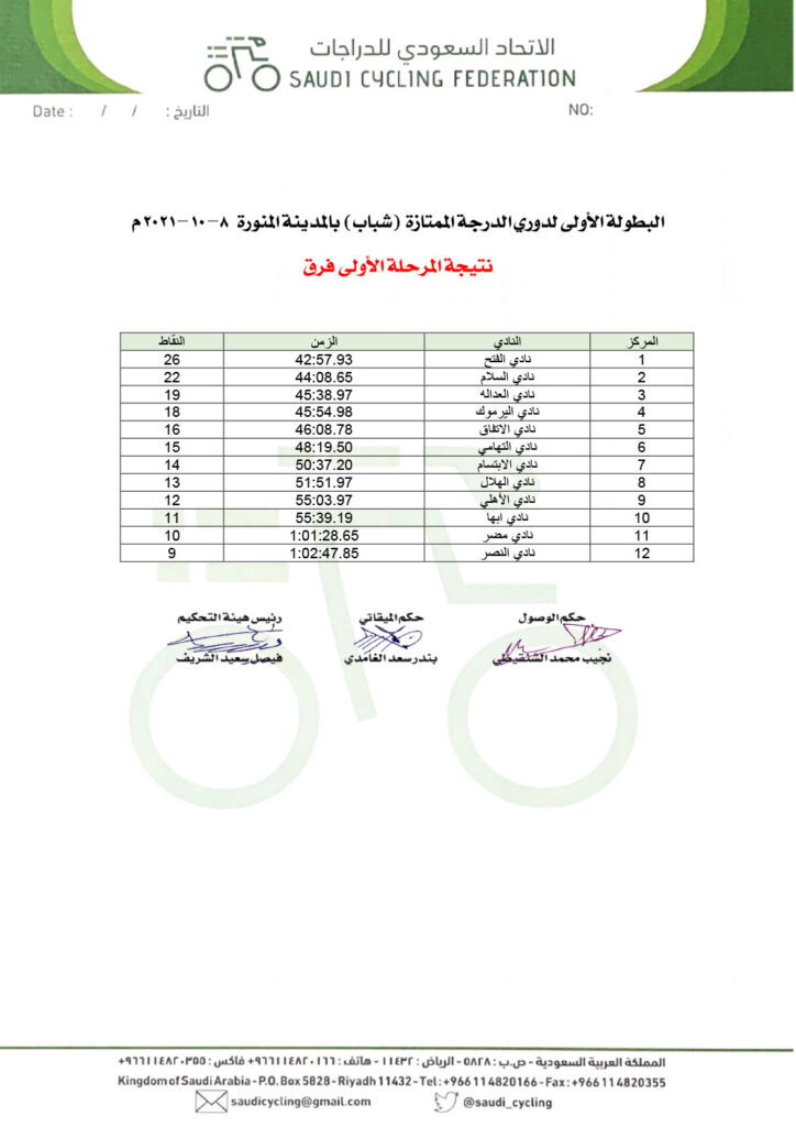 البطولة-الأولى-لدوري-الدرجة-الممتازة---(شباب-)-بالمدينة-المنورة-----8-–-10-–-2021-م-نتيجة-الفرق-المرحله-الاولى